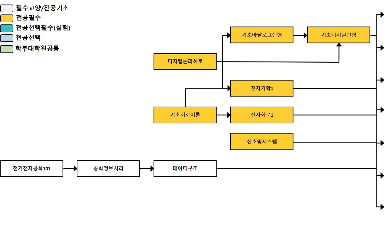 모나리자