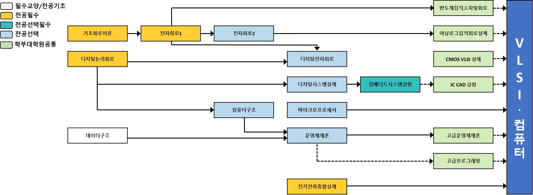 모나리자