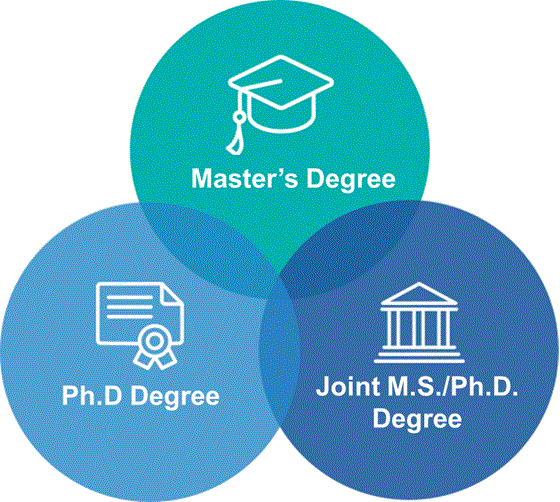 Degree Programs