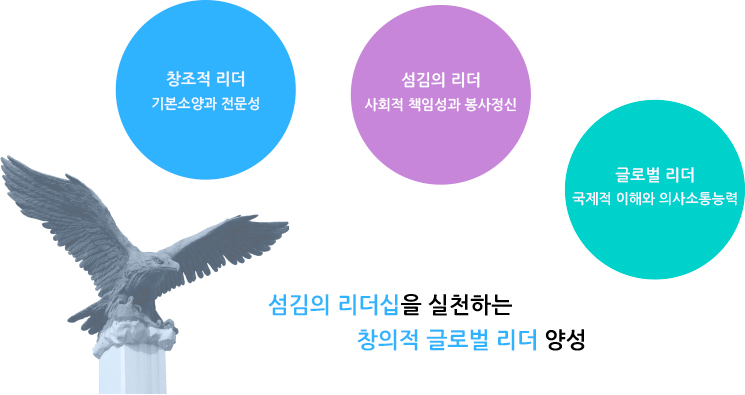 비전/리더상 및 핵심역량